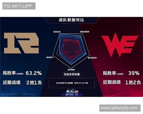 RNG战队在王者荣耀中的快速策略与战术分析探讨