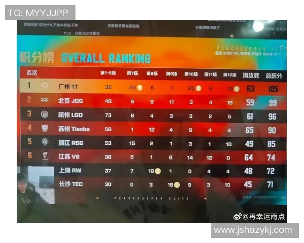 和平精英心理素质排行榜揭晓JDG荣登第三名引发热议 和平精英心理素质排行榜揭晓JDG荣登第三名引发热议