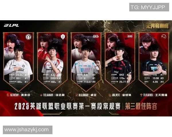 赛后分析:WE与LNG对决中的个人能力表现与影响探讨 赛后分析:WE与LNG对决中的个人能力表现与影响探讨