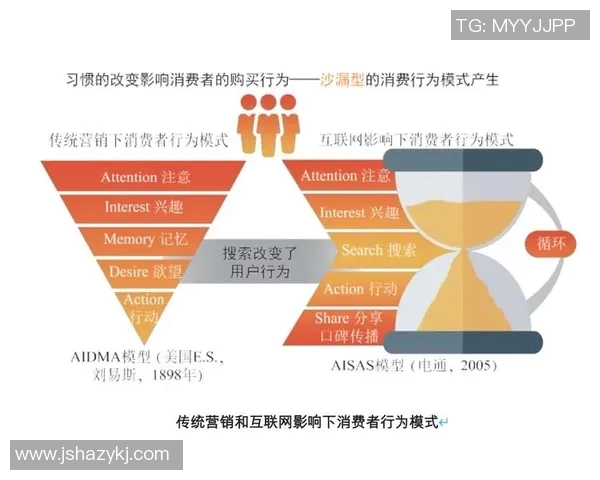 《基于调查数据分析的消费者行为研究及其对市场营销策略的影响》 《基于调查数据分析的消费者行为研究及其对市场营销策略的影响》