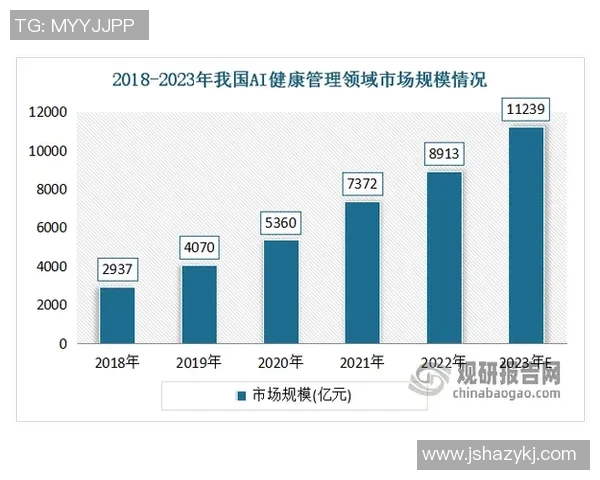 生物科技助力未来健康：从基因编辑到精准医疗的创新与发展