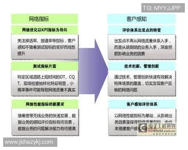 西安羽毛球队个人能力分析与提升策略探讨